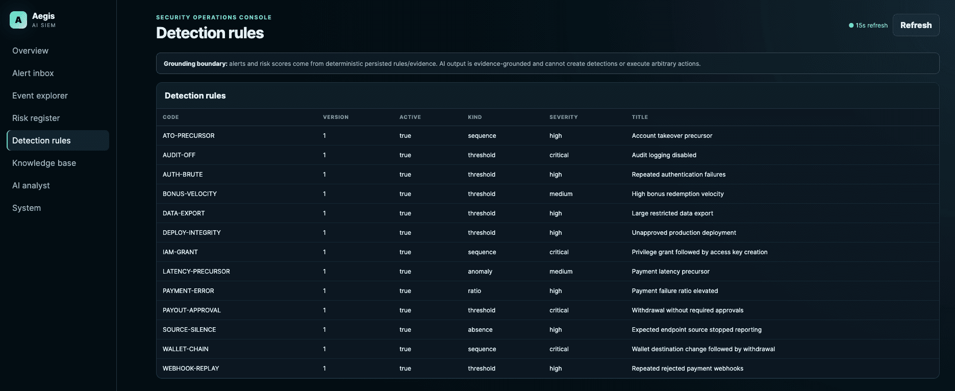 Aegis SIEM Detection Rules