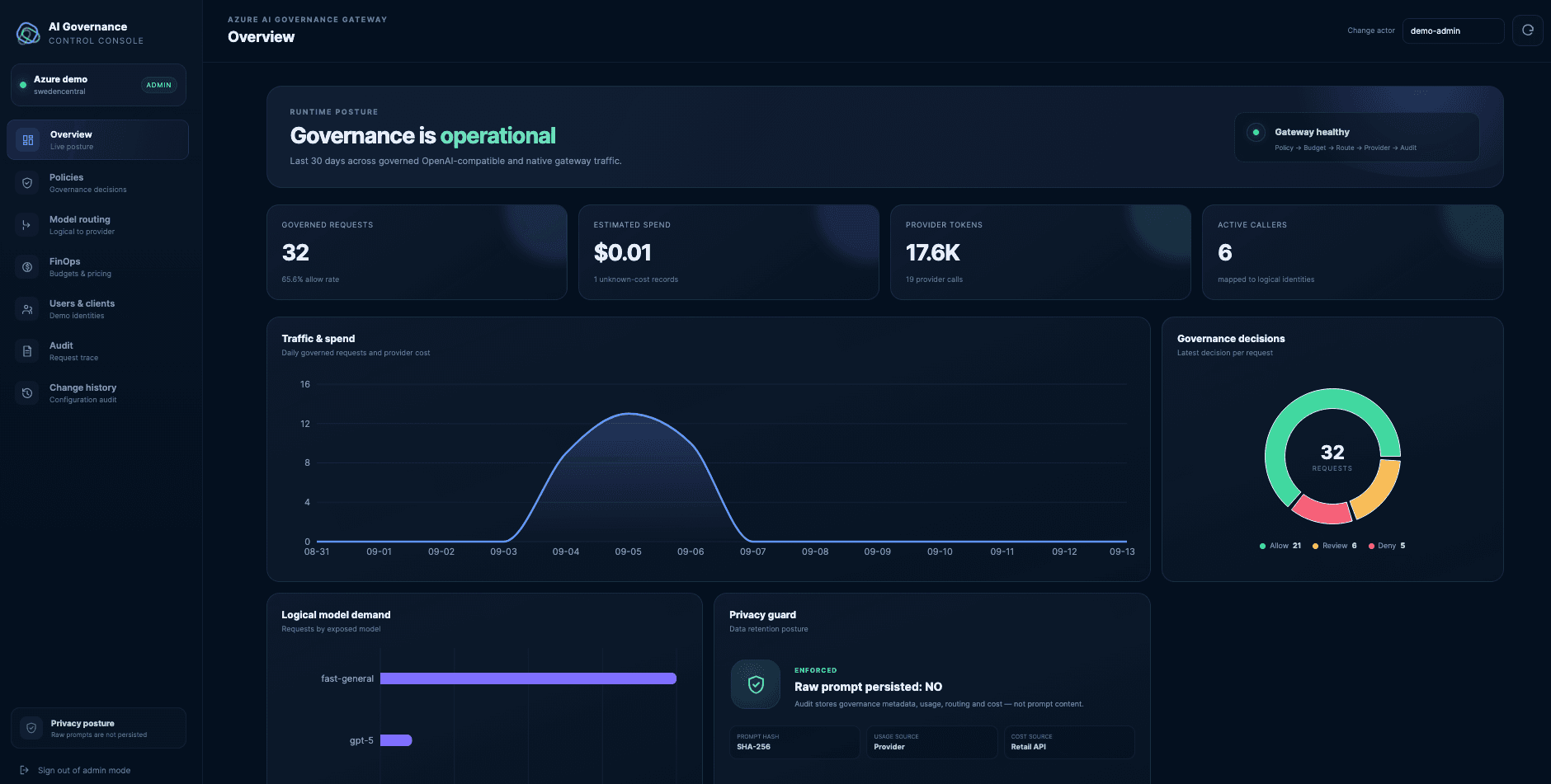 Console output describing the Azure AI Governance Gateway and its governance capabilities